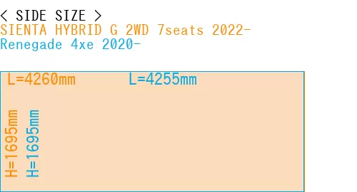 #SIENTA HYBRID G 2WD 7seats 2022- + Renegade 4xe 2020-